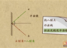 “乐乐课堂”初中物理教学视频素材：《光现象》09光的反射作图