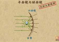 “乐乐课堂”初中物理教学视频素材：《光现象》14平面镜与球面镜