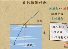 “乐乐课堂”初中物理教学视频素材：《光现象》16光的折射作图