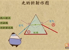 “乐乐课堂”初中物理教学视频素材：《光现象》17光的折射作图（进阶）