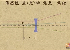 “乐乐课堂”初中物理教学视频素材：《透镜及其应用》02焦点、焦距、主光轴