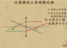 “乐乐课堂”初中物理教学视频素材：《透镜及其应用》05凸透镜三条特殊的光线