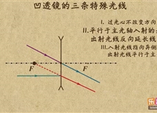 “乐乐课堂”初中物理教学视频素材：《透镜及其应用》06凹透镜三条特殊的光线