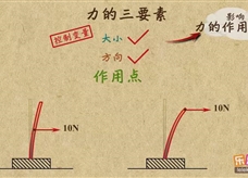 “乐乐课堂”初中物理教学视频素材：《力》03力的三要素