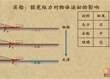 “乐乐课堂”初中物理教学视频素材：《运动和力》01探究阻力对物体运动的影响