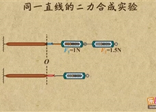 “乐乐课堂”初中物理教学视频素材：《运动和力》09同一直线上的二力合成法则