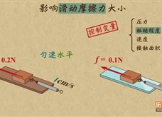 “乐乐课堂”初中物理教学视频素材：《运动和力》13影响摩擦力大小的因素