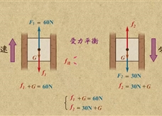 “乐乐课堂”初中物理教学视频素材：《运动和力》17多状态平衡求摩擦力