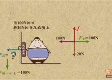 “乐乐课堂”初中物理教学视频素材：《压强》02压力与重力、支持力的辨析