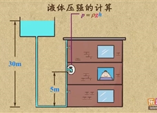 “乐乐课堂”初中物理教学视频素材：《压强》13液体压强的计算（p=ρgh）