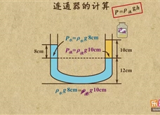 “乐乐课堂”初中物理教学视频素材：《压强》21连通器的计算