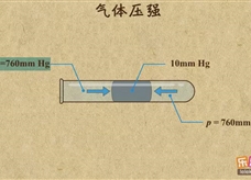 “乐乐课堂”初中物理教学视频素材：《压强》26气体压强、液体压强的平衡