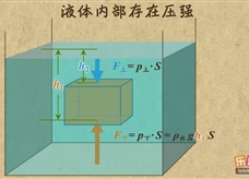 “乐乐课堂”初中物理教学视频素材：《浮力》02浮力的本质