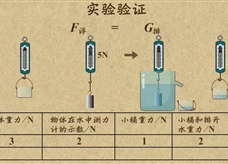 “乐乐课堂”初中物理教学视频素材：《浮力》04阿基米德原理（实验验证）