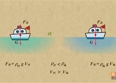 “乐乐课堂”初中物理教学视频素材：《浮力》11浮力的应用之轮船问题