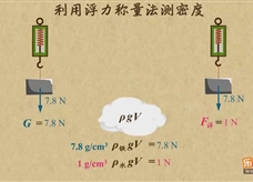 “乐乐课堂”初中物理教学视频素材：《浮力》15利用浮力称量法测密度