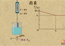 “乐乐课堂”初中物理教学视频素材：《浮力》16利用图象解决浮力计算