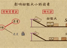 “乐乐课堂”初中物理教学视频素材：《功和机械能》13影响动能大小的因素