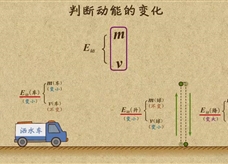 “乐乐课堂”初中物理教学视频素材：《功和机械能》14判断动能的变化