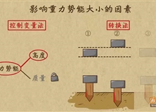 “乐乐课堂”初中物理教学视频素材：《功和机械能》17影响重力势能大小的因素