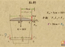 “乐乐课堂”初中物理教学视频素材：《简单机械》05杠杆平衡的多状态计算