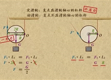 “乐乐课堂”初中物理教学视频素材：《简单机械》16滑轮的本质