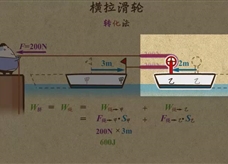 “乐乐课堂”初中物理教学视频素材：《简单机械》19功的计算之横拉滑轮