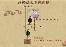 “乐乐课堂”初中物理教学视频素材：《简单机械》26滑轮组的受力分析(多根绳子）