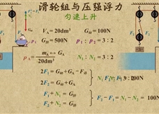 “乐乐课堂”初中物理教学视频素材：《简单机械》27滑轮组与压强浮力的综合计算