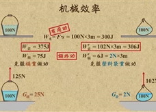 “乐乐课堂”初中物理教学视频素材：《简单机械》28机械效率的定义及表达式