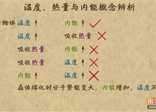 “乐乐课堂”初中物理教学视频素材：《内能》08温度、热量与内能概念辨析