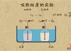 “乐乐课堂”初中物理教学视频素材：《内能》10探究物质的吸热能力的实验