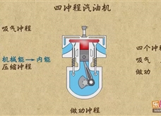 “乐乐课堂”初中物理教学视频素材：《内能的利用》02四冲程汽油机