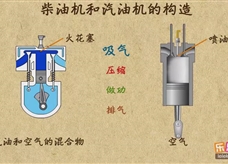 “乐乐课堂”初中物理教学视频素材：《内能的利用》03柴油机和汽油机的构造对比