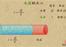 “乐乐课堂”初中物理教学视频素材：《电流和电路》07电流大小及其计算