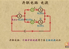 “乐乐课堂”初中物理教学视频素材：《电流和电路》15串并联电路的电流特点