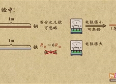 “乐乐课堂”初中物理教学视频素材：《电压和电阻》09电阻的概念，单位及换算、常见物体的电阻