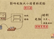 “乐乐课堂”初中物理教学视频素材：《电压和电阻》10影响电阻大小因素的实验