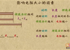 “乐乐课堂”初中物理教学视频素材：《电压和电阻》11影响电阻大小的因素