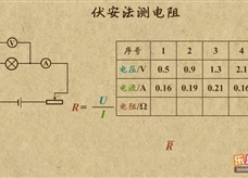 “乐乐课堂”初中物理教学视频素材：《欧姆定律》10伏安法测电阻