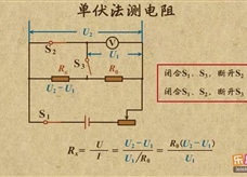 “乐乐课堂”初中物理教学视频素材：《欧姆定律》12单伏法测电阻