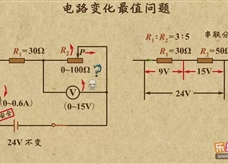 “乐乐课堂”初中物理教学视频素材：《欧姆定律》17电路变化最值问题