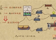 “乐乐课堂”初中物理教学视频素材：《电功和电功率》18单安法测量灯泡电功率