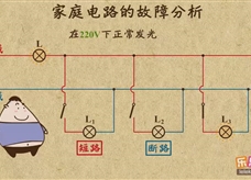 “乐乐课堂”初中物理教学视频素材：《生活用电》05家庭电路的故障分析