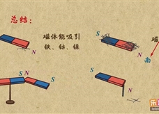 “乐乐课堂”初中物理教学视频素材：《电与磁》01磁现象及磁极间相互作用