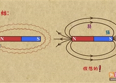 “乐乐课堂”初中物理教学视频素材：《电与磁》02磁场与磁感线
