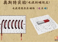 “乐乐课堂”初中物理教学视频素材：《电与磁》04奥斯特实验（电流的磁效应）